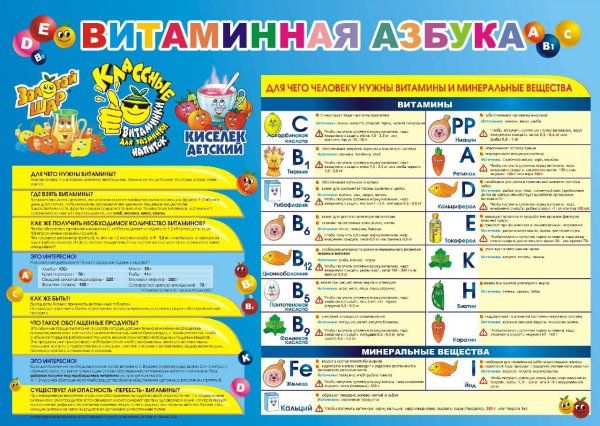 Плакат на тему витамины