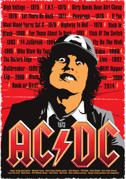 Группа AC DC discography