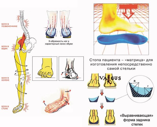 Плакаты для ксбинета педикюр