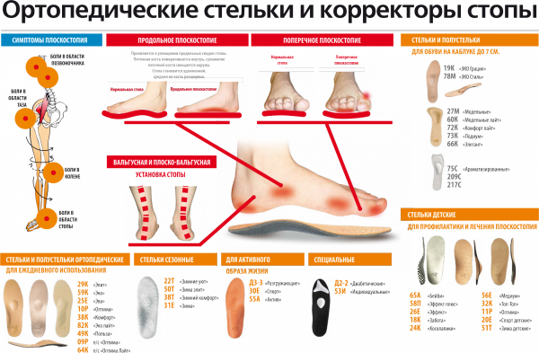 Акупунктура на стопе китайская медицина