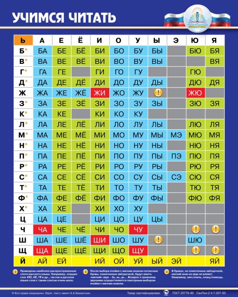 Твёрдые и мягкие слоги таблица
