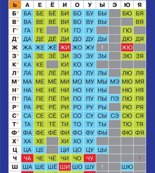 Таблица слогов