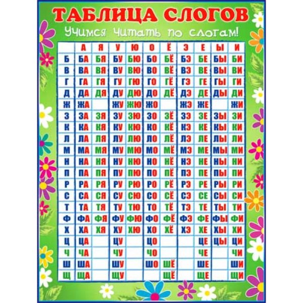 Плакат с буквами и слогами