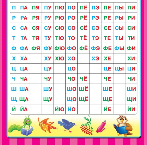 Слоговая таблица