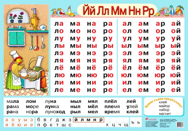 Слоги для чтения в 1 классе