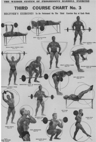 Плакаты Джо Вейдера система строительства тела