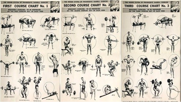 Спорт тренировочный плакат