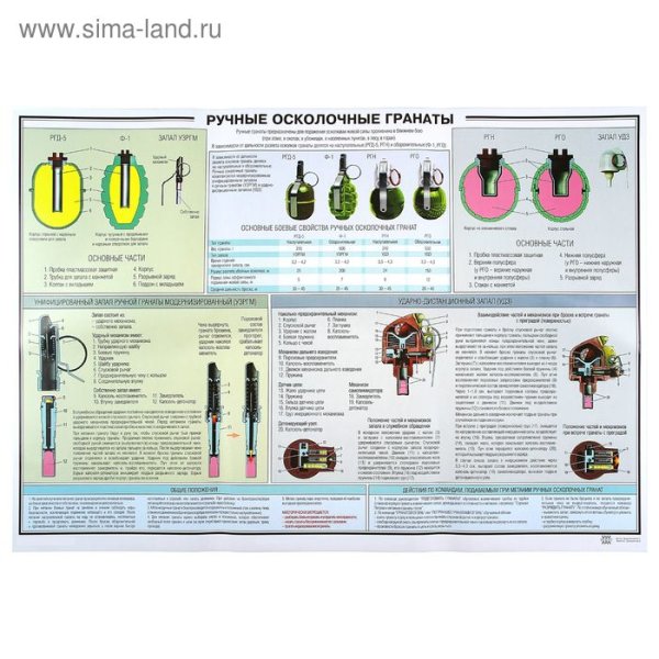 Плакат "ручные гранаты" 1лист