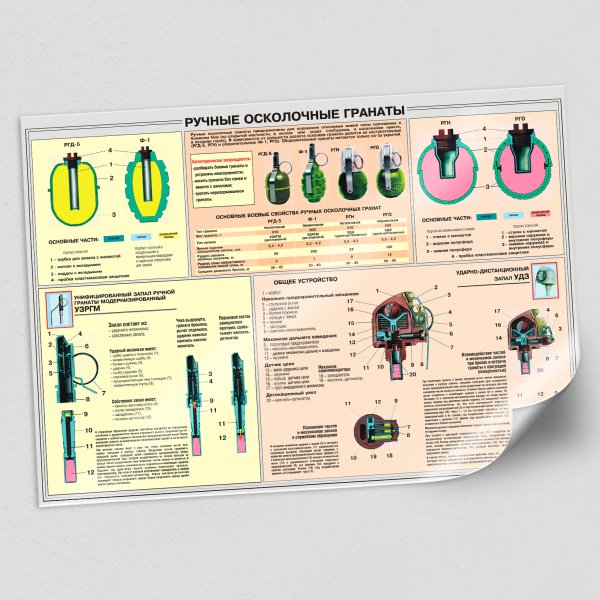 Плакаты по гранатам