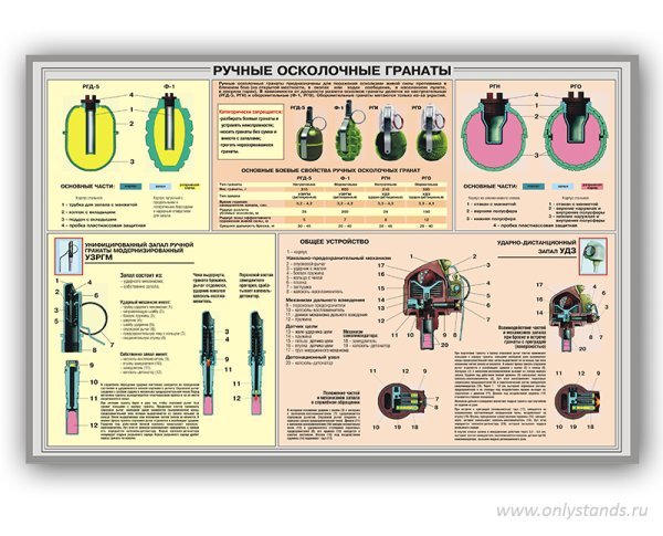 ТТХ гранаты ф1 и РГД 5