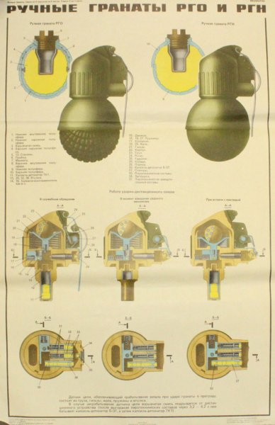 Ручные гранаты ф-1, РГН, РГД-5 И РГО
