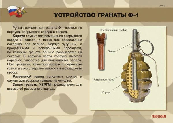 Устройство гранаты РГД 5 И ф1