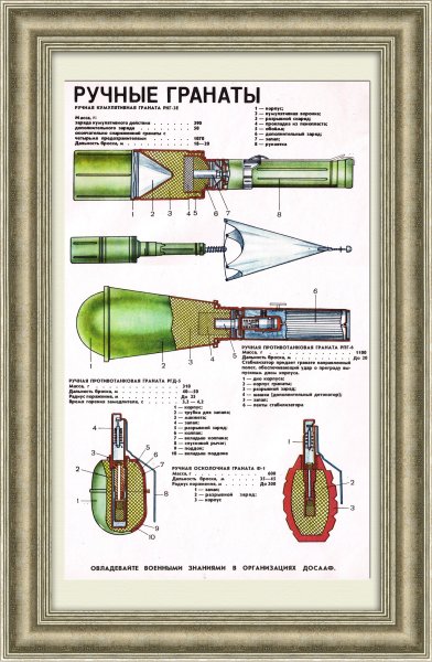 ТТХ гранаты ф1 и РГД 5