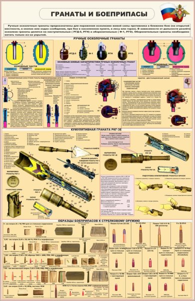 Чертежи гранаты РГ 42