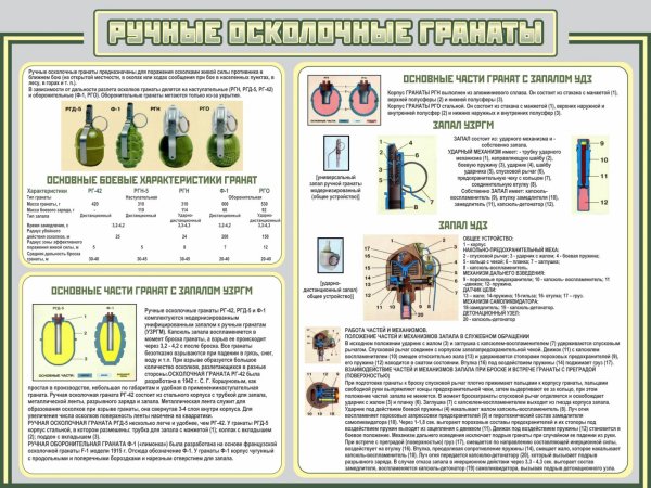 Граната РГО.РГН ТТХ