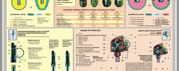 Гранаты Российской армии ТТХ