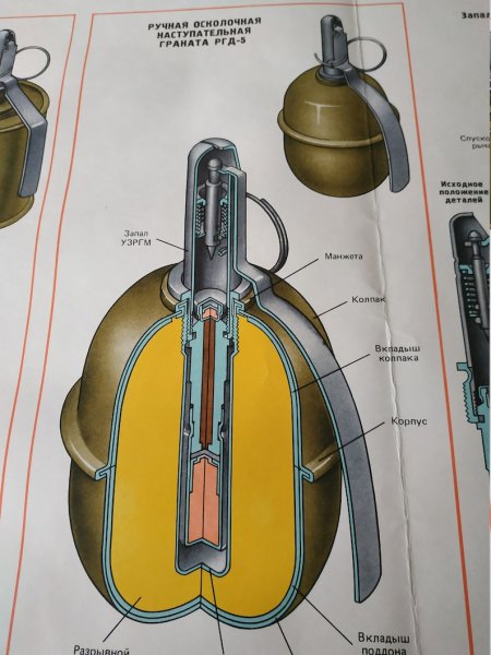 Ручные осколочные гранаты типы