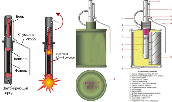 Ручная осколочная граната РГД-5