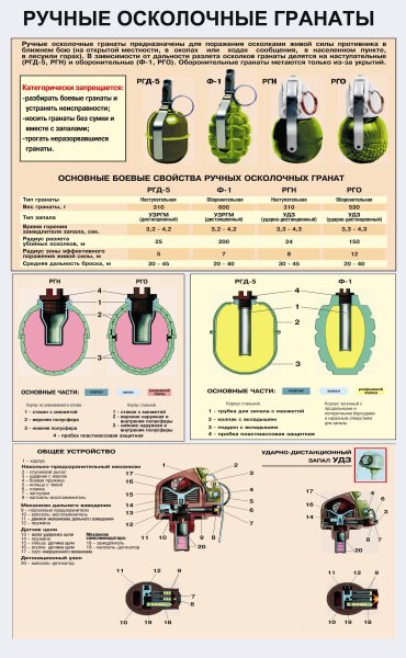 Граната РГН характеристики