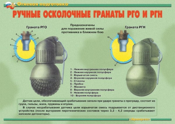 ТТХ гранаты ф1 и РГД