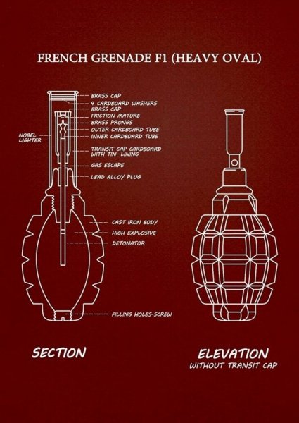 Технические характеристики гранат ф1 и РГД-5