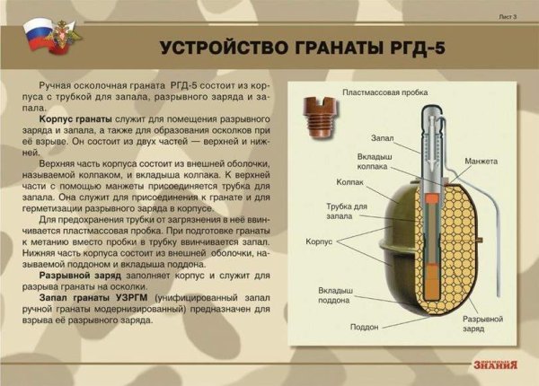 Техника метания ручных гранат.