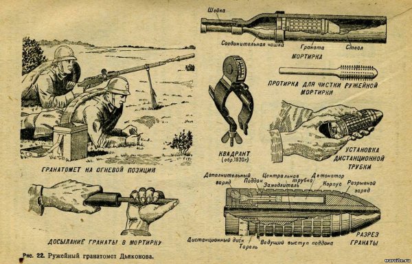 РГО граната гранаты СССР