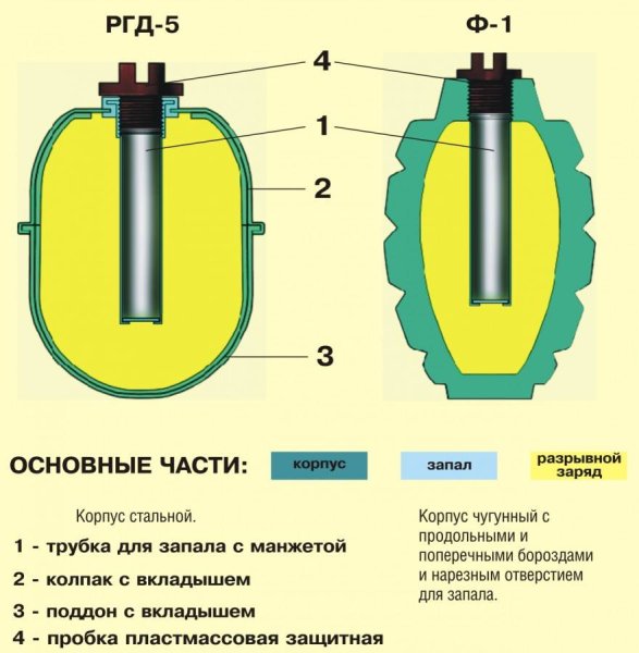 Ручные осколочные гранаты РГН