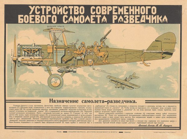 Плакаты Авиация