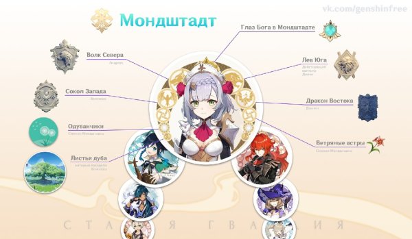 Персонажи мондштата Genshin