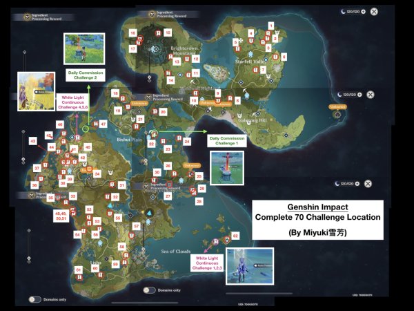 Активируемые механизмы в Genshin Impact