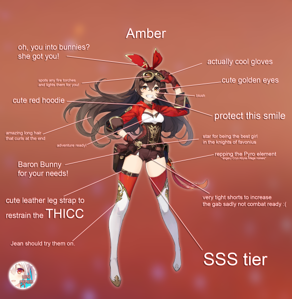 Персонажи Геншин Импакт Эмбер