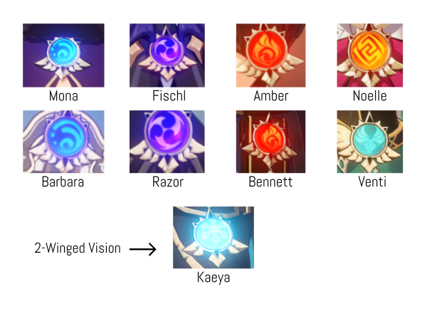 Электро глаз Бога Геншин