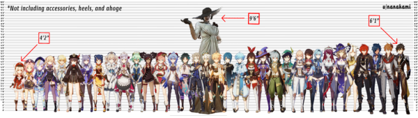 Персонажи Геншин Импакт таблица всех персонажей