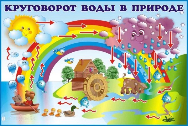 Математический плакат для детского сада