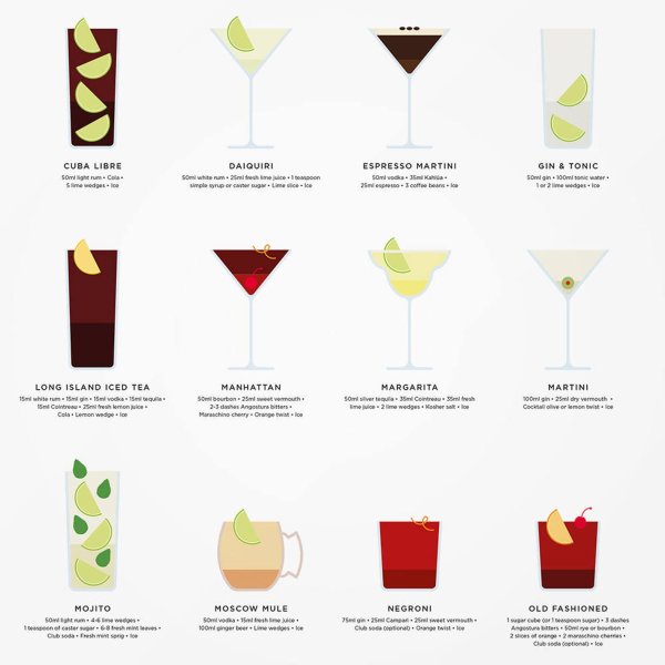Постер с рецептами коктейлей