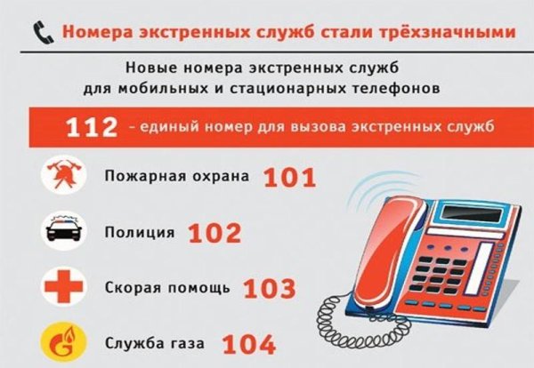 Номера телефонов экстренных служб