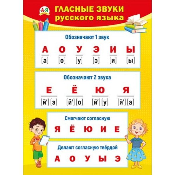 Гласные звуки