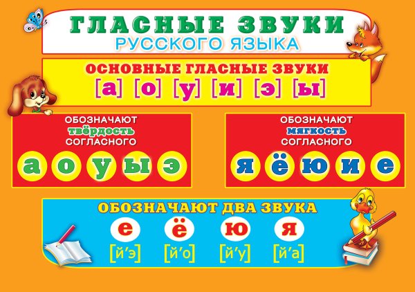 Звуки гласных букв в русском языке таблица