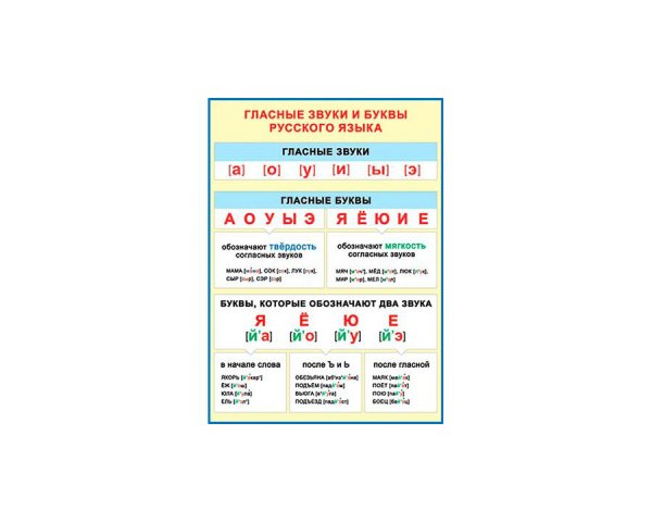 Звуки гласных букв в русском языке таблица