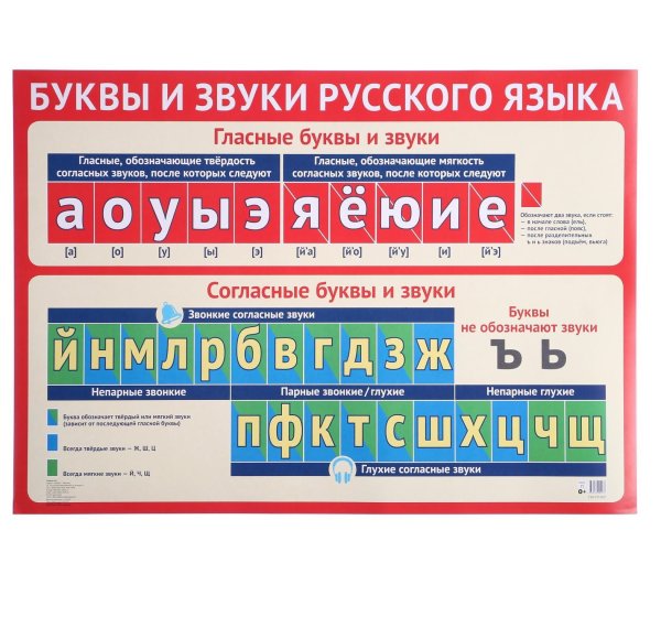 Буквыи звуки русского яжыка