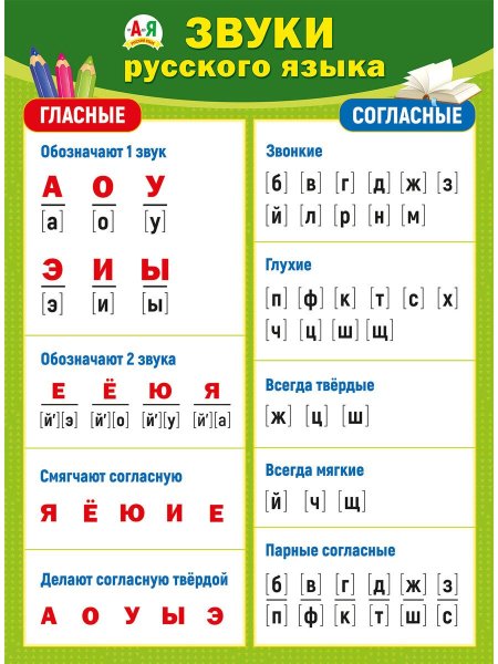 Звуки русского языка таблица