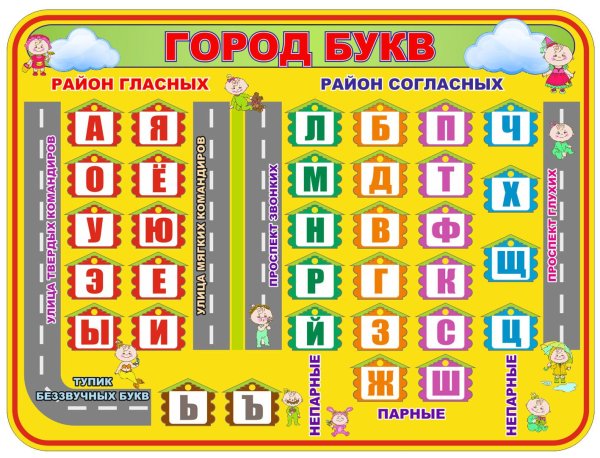 Гласные и согласные звуки и буквы для дошкольников