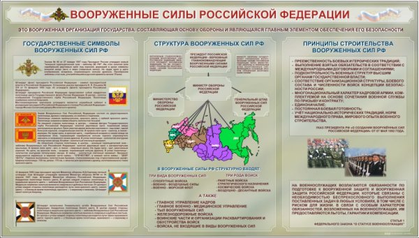 Плакаты вс РФ