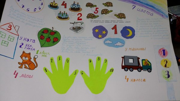 Плакат на неделю математики