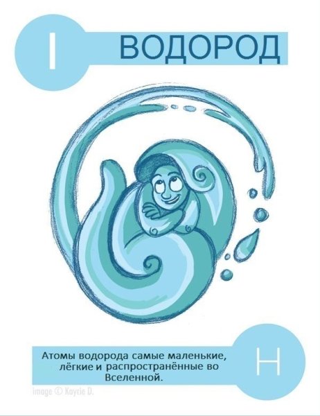 Хуманизация химических элементов