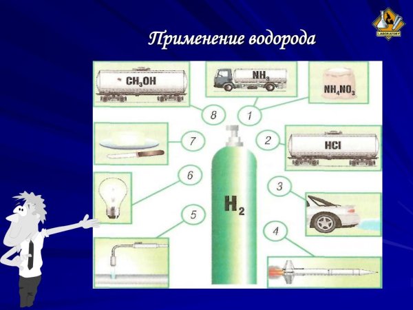 Где используется водород