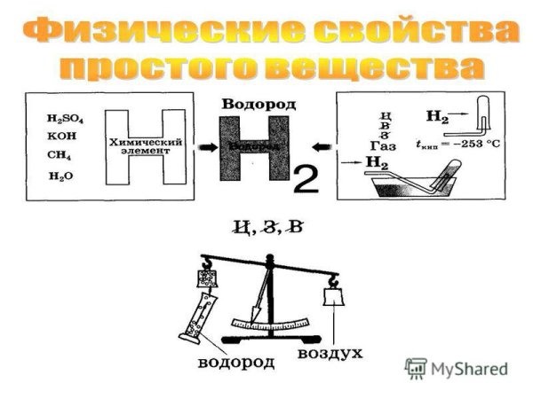 Схема водорода в химии