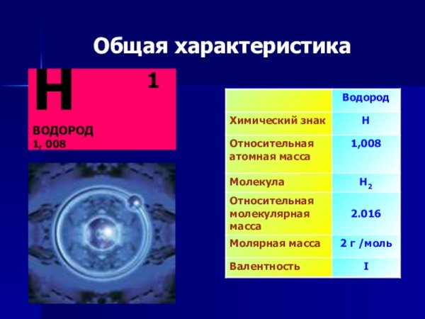 Общая характеристика водорода