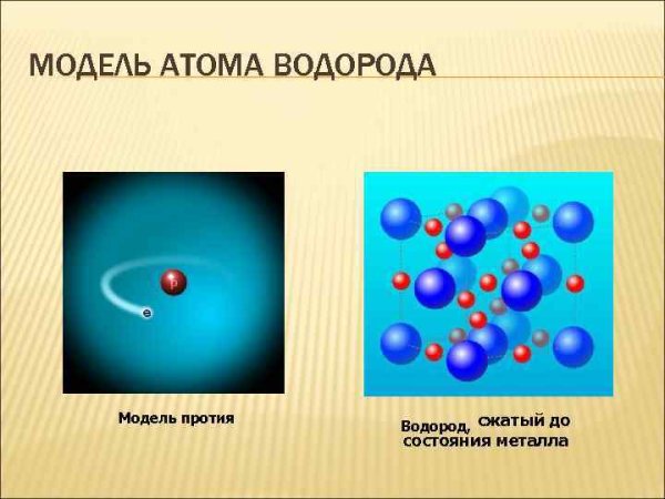 Макет атома водорода